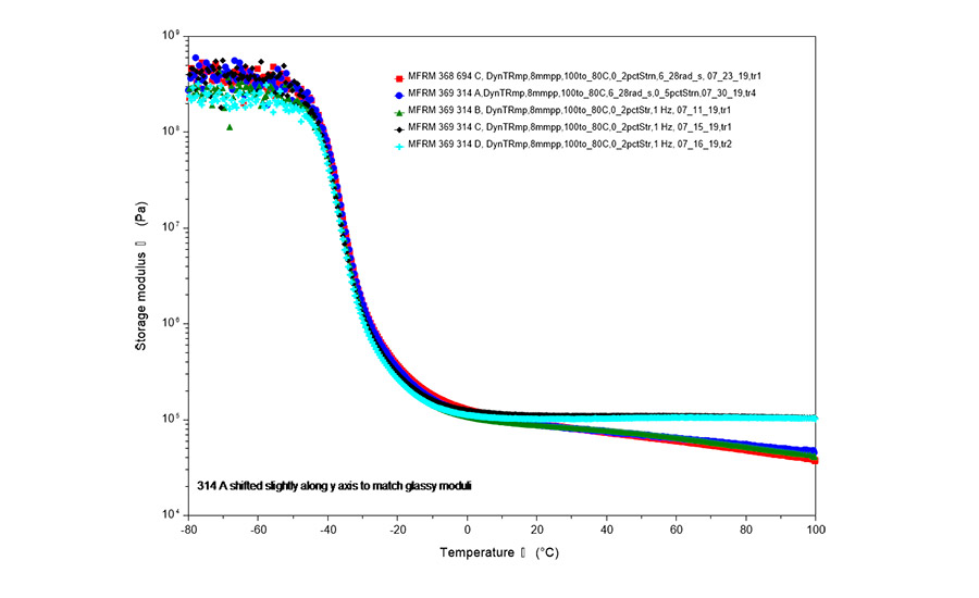 Designed Polymer Particle Architectures for Waterborne Acrylic Pressure ...