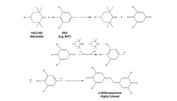Discoloration of Elastomeric Joint Sealants