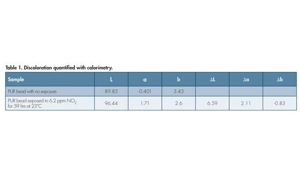 Discoloration of Elastomeric Joint Sealants