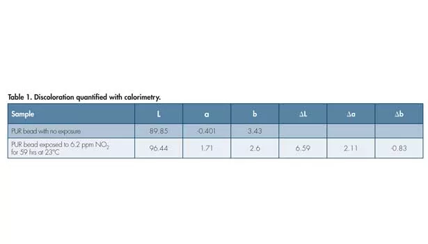 Discoloration of Elastomeric Joint Sealants