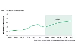 Beroe titanium dioxide