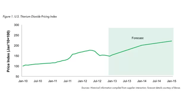 Beroe titanium dioxide