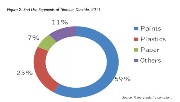 Beroe titanium dioxide