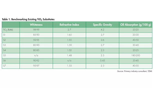 Beroe titanium dioxide