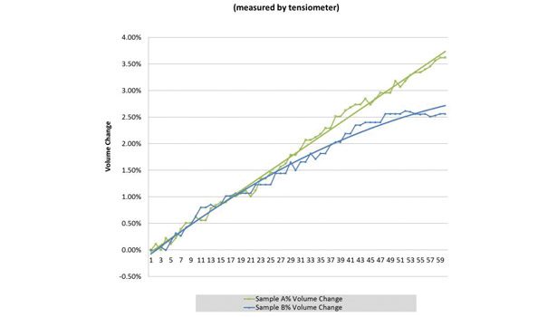 RS Industrial quality control