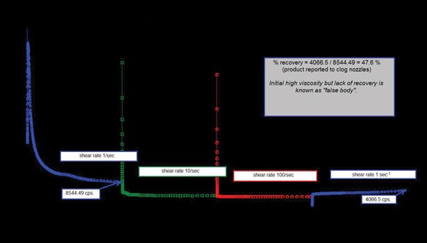 RS Industrial quality control