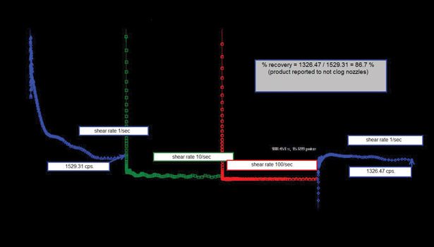 RS Industrial quality control