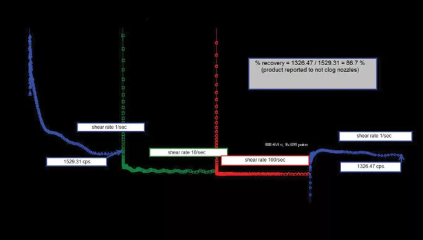 RS Industrial quality control