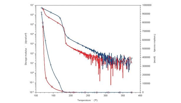 RS Industrial quality control