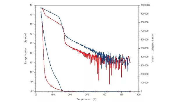 RS Industrial quality control