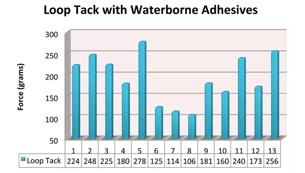 RS Industrial quality control
