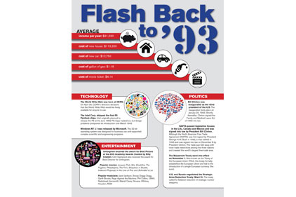Flash back to 1993 Infographic
