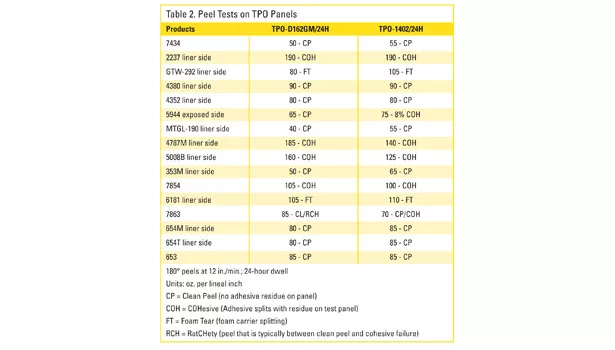 peel test tpo panels