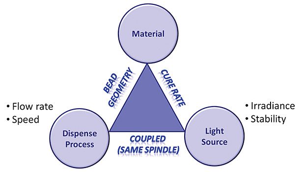 material uv light pyramid chart
