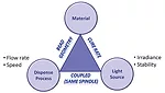 material uv light pyramid chart