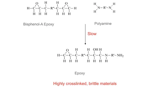 Toughening Epoxy Adhesives