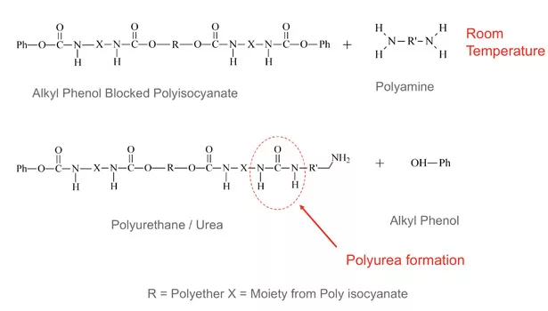 Toughening Epoxy Adhesives