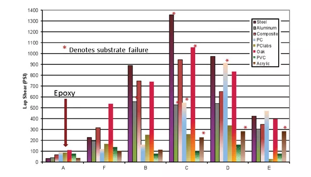 Toughening Epoxy Adhesives