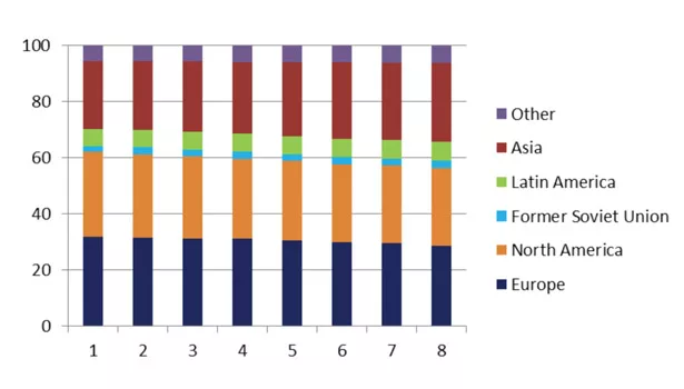 Macro Outlook for Adhesives and Sealants