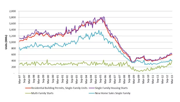 Macro Outlook for Adhesives and Sealants