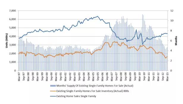 Macro Outlook for Adhesives and Sealants