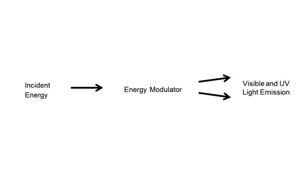 generating light adhesive bond