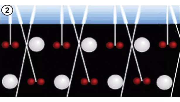 UV Light Curing Process