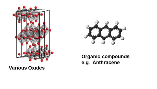 inorganic organic phosphors oxides anthracene