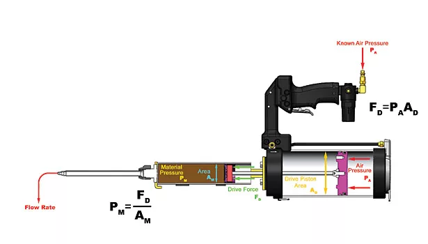albion figure dispensing tool chart