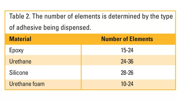 material number of elements epoxy urethane silicone