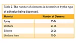 material number of elements epoxy urethane silicone