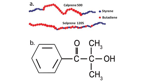 UV Curing with Lasers