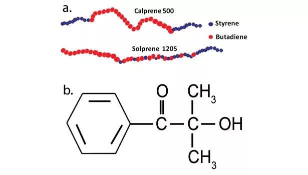 UV Curing with Lasers