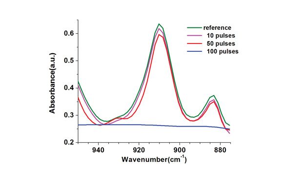 UV Curing with Lasers