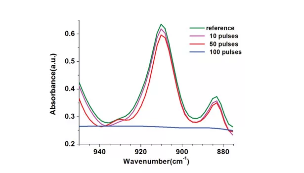 UV Curing with Lasers