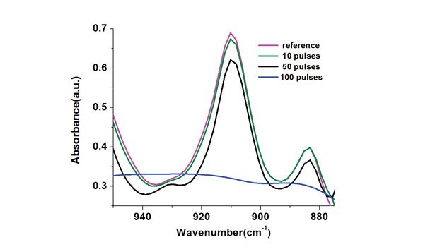 UV Curing with Lasers