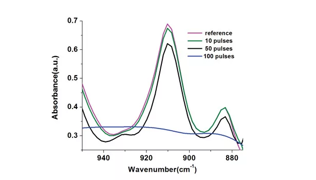 UV Curing with Lasers