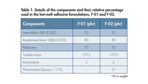 UV Curing with Lasers