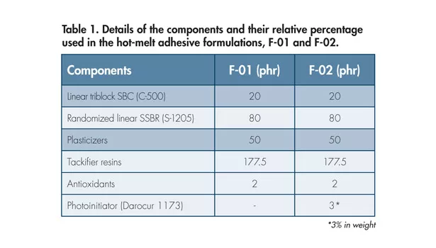 UV Curing with Lasers