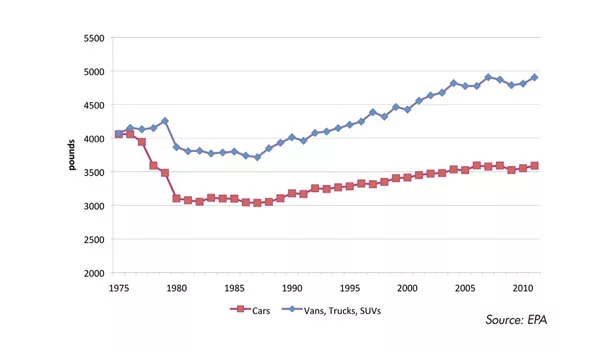 Fuel economy standards