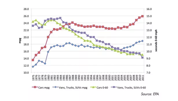 Fuel economy standards