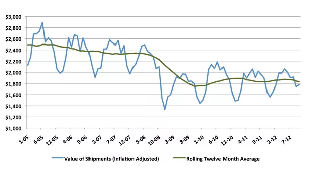 Labor and Productivity