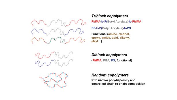 Arkema self-assembling acrylic block copolymers