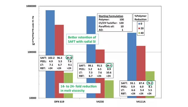 Dexco styrenic block copolymers