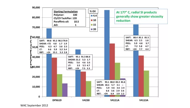 Dexco styrenic block copolymers