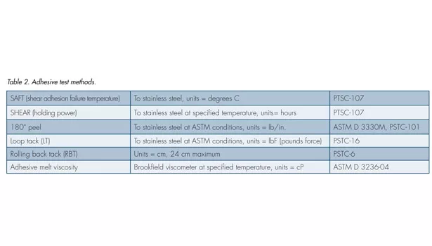 Dexco styrenic block copolymers
