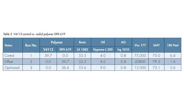 Dexco styrenic block copolymers