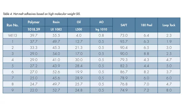 Dexco styrenic block copolymers