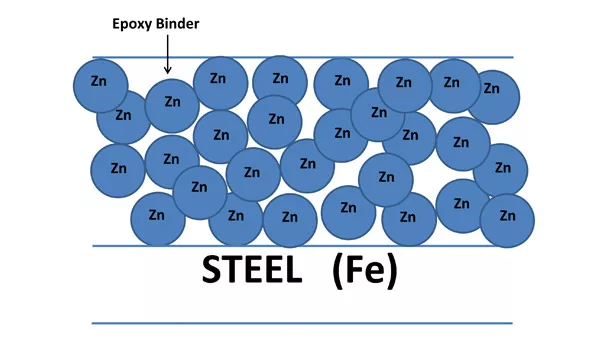 Carbon nanotube-based coatings