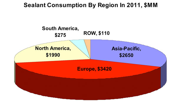 Sealant Consumption chart